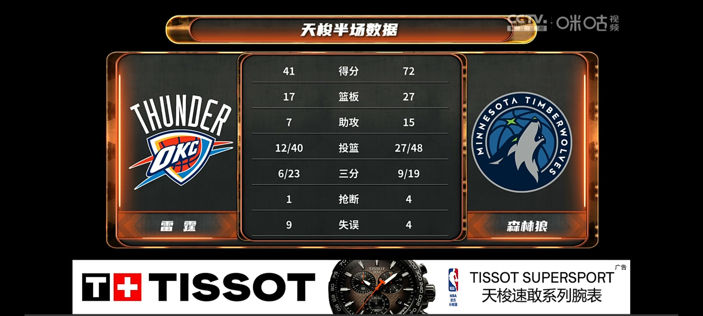 PG电子- 今晚明尼苏达森林狼备战德国杯；防线松动细节曝光；气氛紧张；阵容厚度经受考验